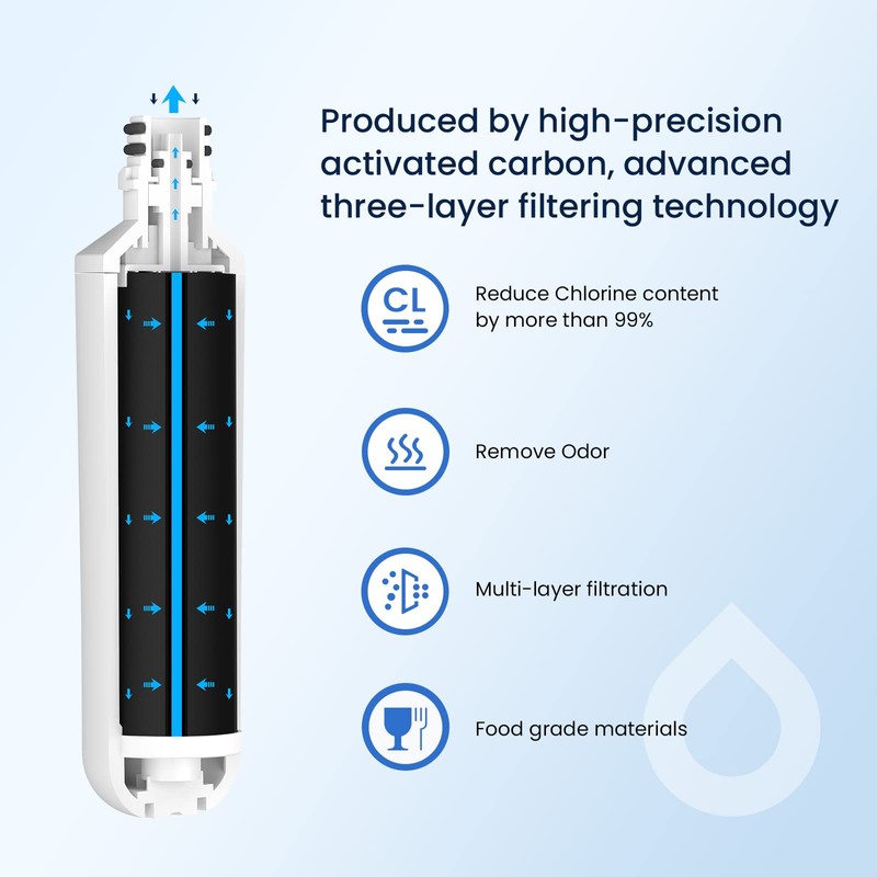 GLACIER FRESH LT1000PC Replacement Water Filter, Compatible with LT1000PC/PCS, LT1000PC,