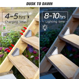 NIORSUN Solar Step Lights, 6 Pack Outdoor Stair Lights Cool White Triangle Solar Deck Lights IP67 Waterproof Auto on Off Decoration Lights for Stair Patio Yard, Driveway, Porch, Front Door, Sidewalk