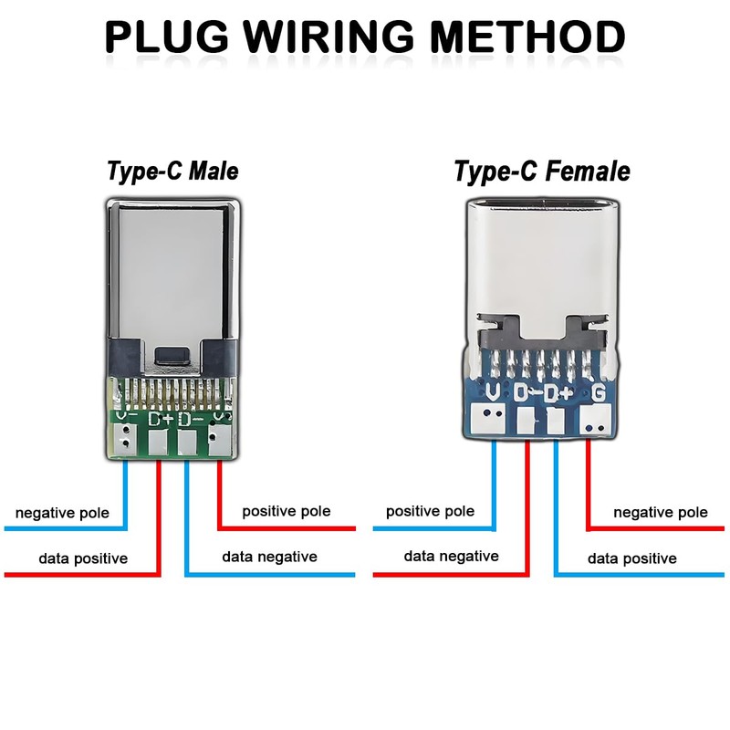 ZHUROUPU 20PCS USB 3.1 Typ-c weiblich männlich Lötkabel Stecker PCB