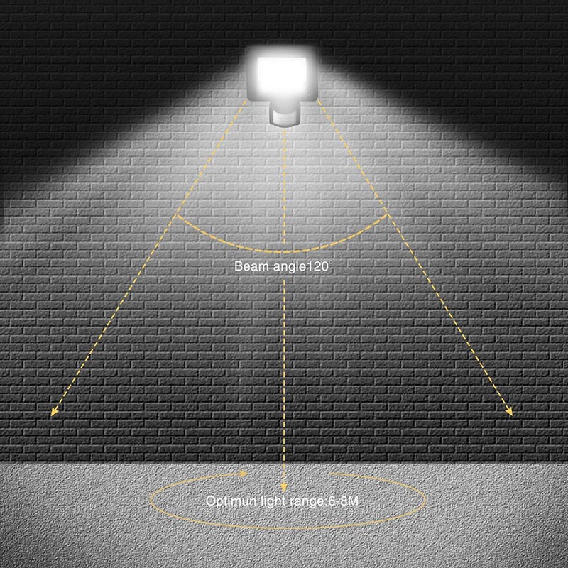 Motion Sensor Flood Light Outdoor,10W Security Light, IP66 Waterproof Outdoor