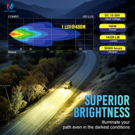 MICTUNING K6 4 Inch Light Pod, 160W 14328LM Offroad Round Lights with Amber DRL Turn Signal, 3 Modes & 270°Side Shooter IP68 Waterproof Offroad Driving Ditch Light with Black Lamp Cover, 2 Paks