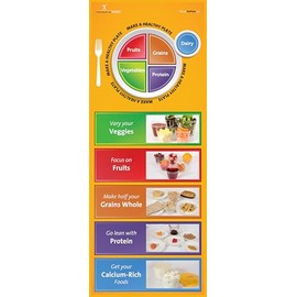 MyPlate Educational Photo Banner Stand, 24 x 67 inches, Healthy Eating Guide with Food Groups Display