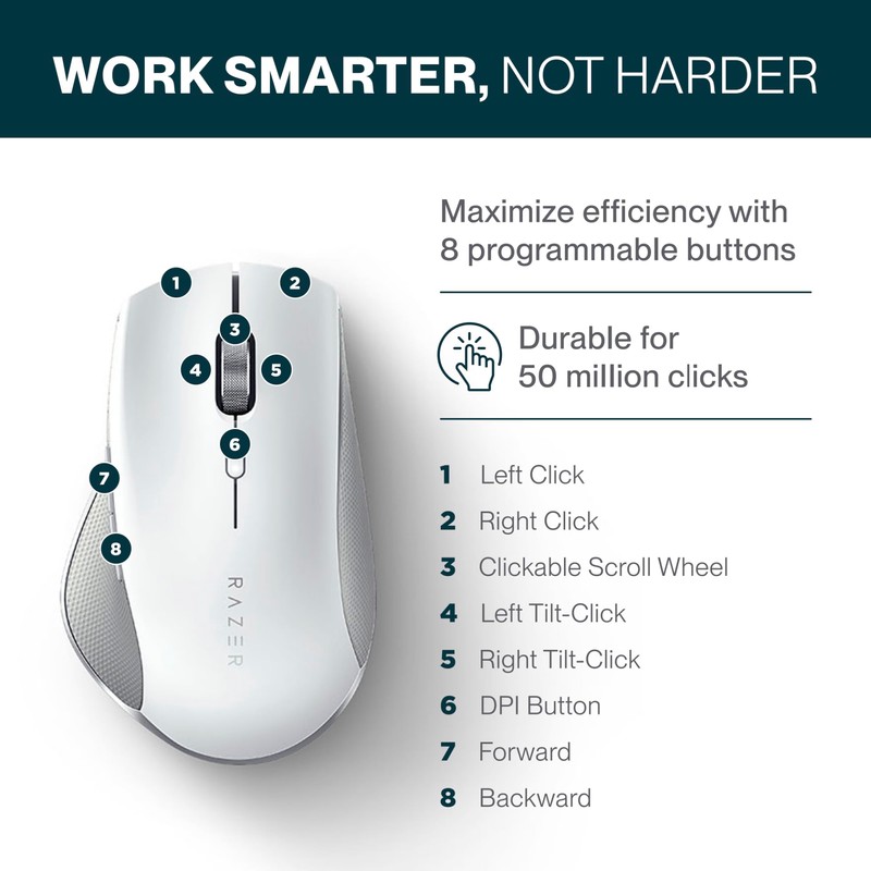 Humanscale Razer ProClick White Ergonomic Mouse, Wireless Bluetooth Compatibility with