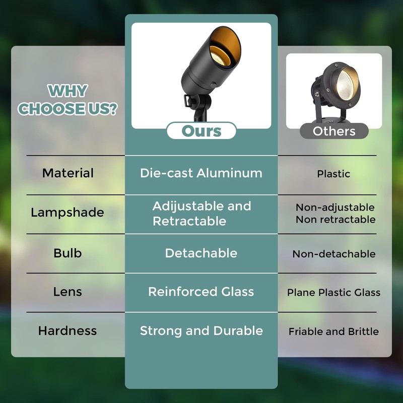 Gardencoin Low Voltage Landscape Spotlight, 12V LED Outdoor Landscape Lighting,