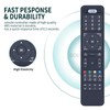 GOUYESHO New Replacement Remote Control Suitable for Formuler Dreamlink Z10