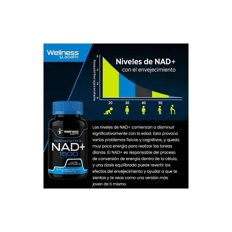 Suplemento en cápsula Wellness Labsrx NAD+ de Nad+ 1500 mg