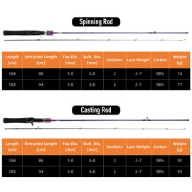 1.68m / 1.83m Lightweight Carbon Fiber Casting/Spinning Fishing Rod Lure Fishing Rod Fishing Pole