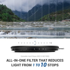 JJC 55 mm True Colour Variable ND2.5-ND1000 ND Filter 10 Apertures, ND2.5-32 Neutral Density Filter Adjustable Fader w ND32 Fixed Filter for Sony FE 28-70 mm FE 35 mm F1.8 Lenses, No X-Cross