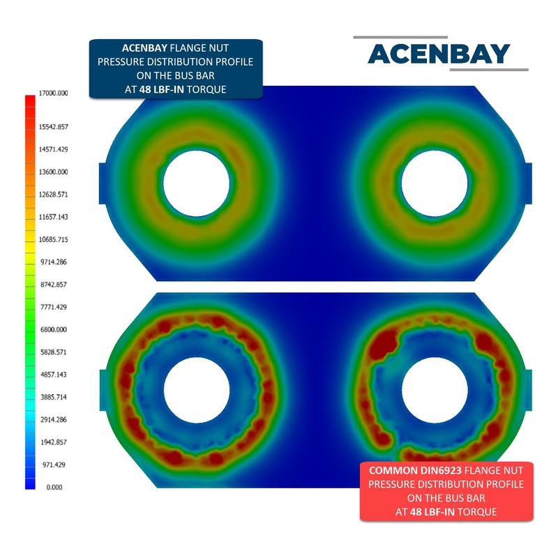 Hybrid Battery, Polished Copper Bus Bars & SS Wide Flange
