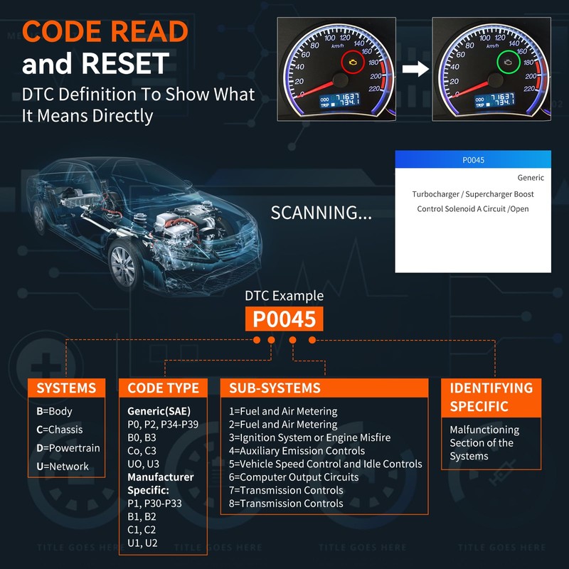 OBD2 Scanner, CGSULIT SC103 Car Code Reader Diagnose Check Engine