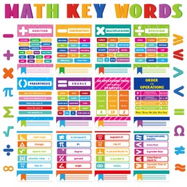 40 Pcs Math Posters Elementary Middle School Educational Math Keywords Symbol Posters Teacher Mathematics Classroom Decorations Paper Bulletin Board Cutout for Elementary Middle School Wall Decor