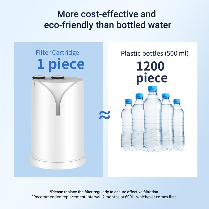 GLACIER FRESH On Tap HF/V/V-MF Water Filter (600L-4 Months)