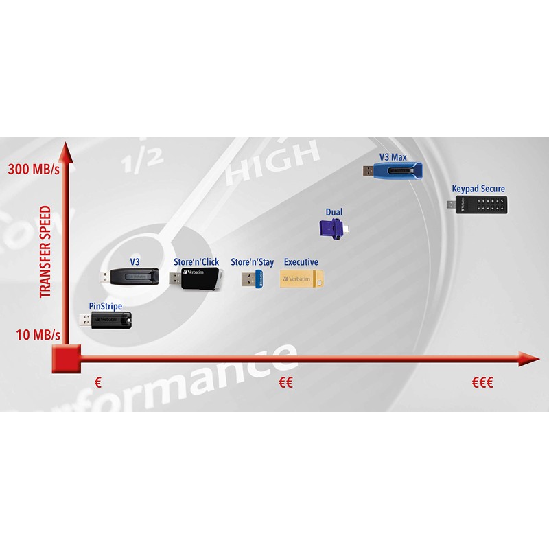 Verbatim Store 'n' Go V3 MAX USB-Stick, USB-3.2 Gen 1,