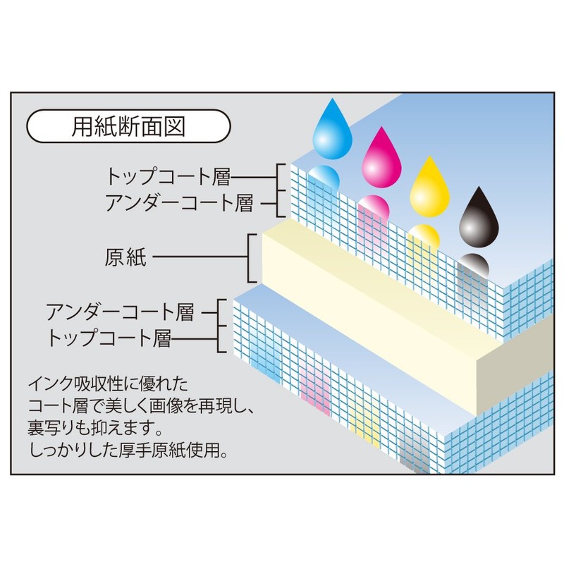 Kokuyo Ink Jet Printer Paper Double Sided Printing Thick