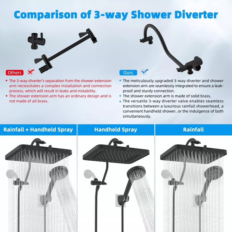 Hibbent 13'' Shower Head High Pressure Rainfall Shower Head with