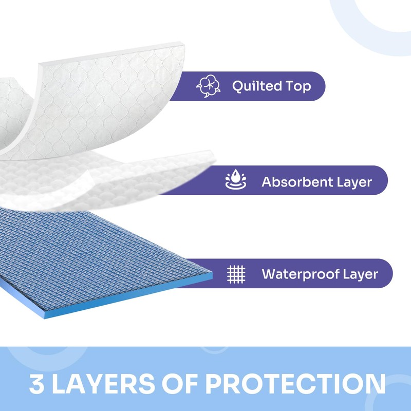 Heavy Absorbency Bed Pads, Washable and Reusable Incontinence Underpads, 34"X76"