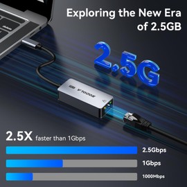 SODOLA Type-C to RJ45, 2.5G Ethernet Adapter