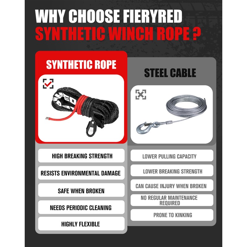 FIERYRED 3/8inch 92FT 23809 LBS Synthetic Winch Rope Cable Kit