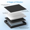 4 Packs A-2 Replacement Filters Compatible with Ameifu A-2 Double-Sided