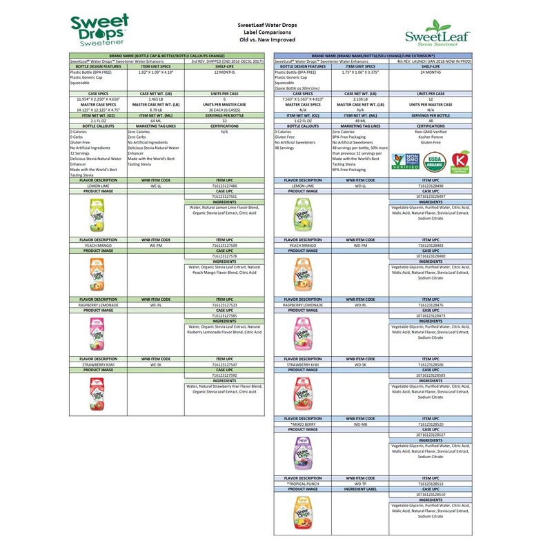 SweetLeaf WaterDrops, Peach Mango, 1.62 Fl Oz (Pack of 1)