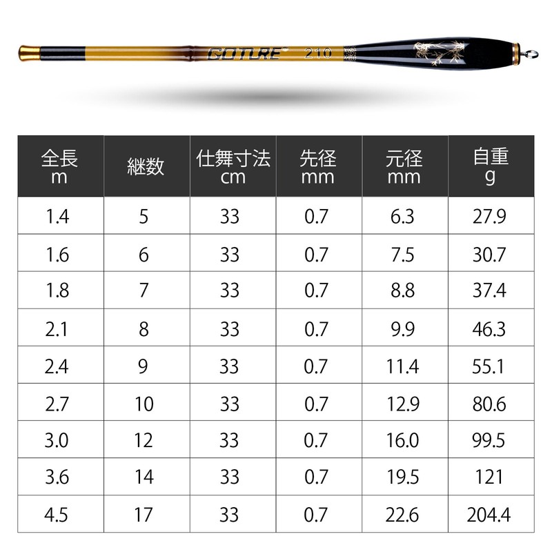 Goture Stream Rod, Compact, 3.9 ft (1.4 m), Bamboo Handle,