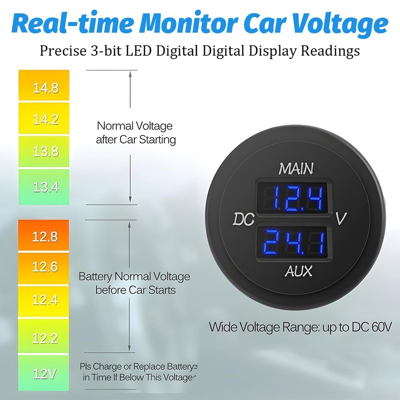 Zpana Car LED Digital Double Voltmeter, DC 12-24V Waterproof Round