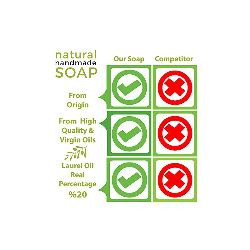 Aleppo Soap (3 Pack - 200 gr each) from Origin,