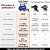 Electric Air Pump for Inflatable Pool Toys - High Power