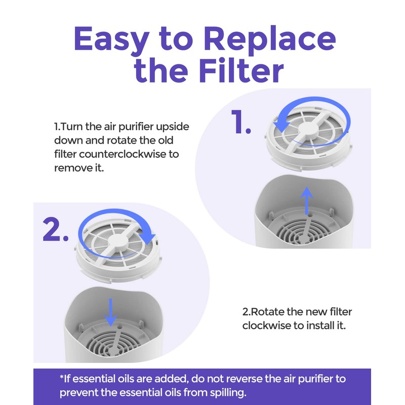 ROSEKM 1-Year Pack Air Purifier Replacement Filter for AP001R, True