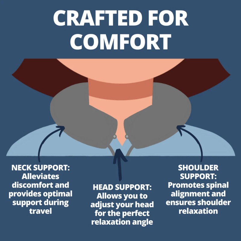 TALA Medical Memory Foam Travel Pillow & Neck Brace |