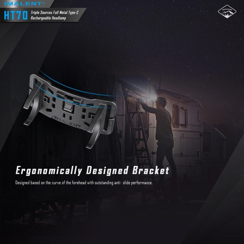 IMALENT HT70 3500 Lumen Metal USB C Rechargeable Headlamp Waterproof