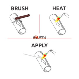 Simple Welding Rods USA Made From Simple Solution Now - Aluminum Brazing/Welding Rods - Make Your Repair Stronger Than The Parent Metal Every Time - 50 Rods