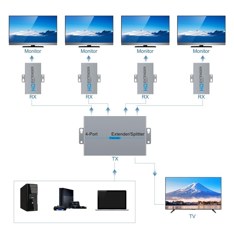 HD Multimedia Interface Extender Splitter 1x2 1080P 60Hz Extending 164ft