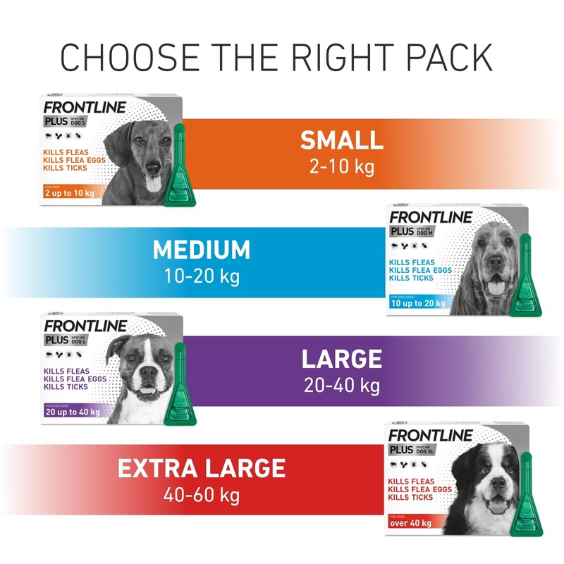 FRONTLINE FRONTLINE Plus Flea & Tick Treatment for Large Dogs