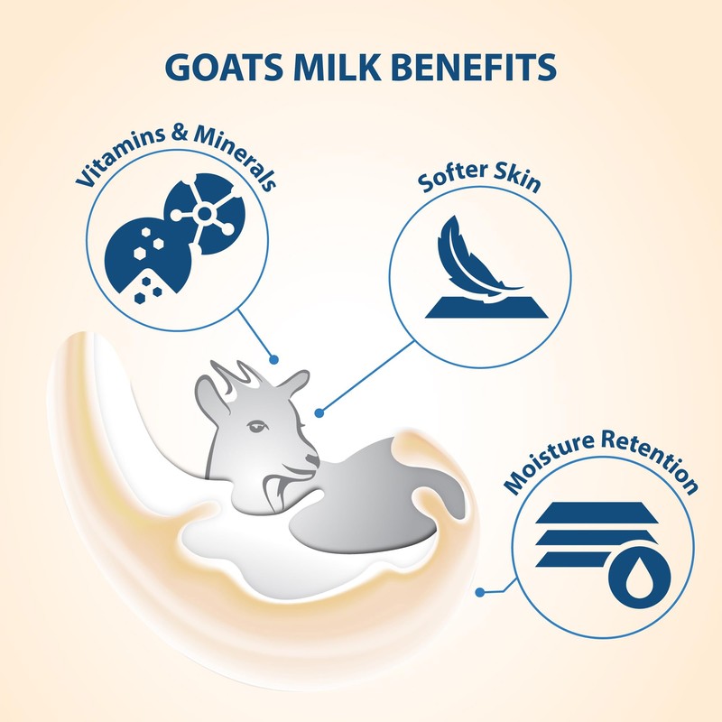 Lovercare Goat's Milk Shower Cream 40.7oz/1200ml - Rose Hip Seed