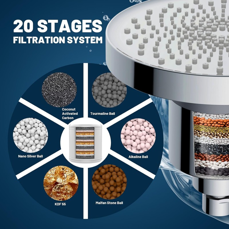 JINYOMFLY Shower Head with Filters, 15 cm Anti-Limescale Shower Head,