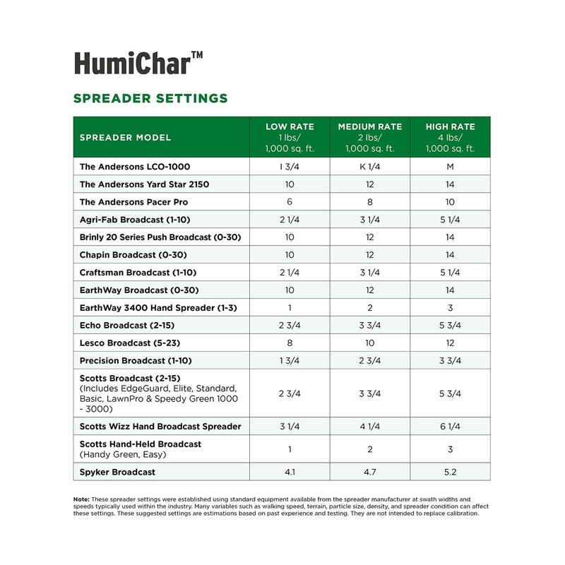 The Andersons HumiChar Organic Soil Amendment with Humic Acid and