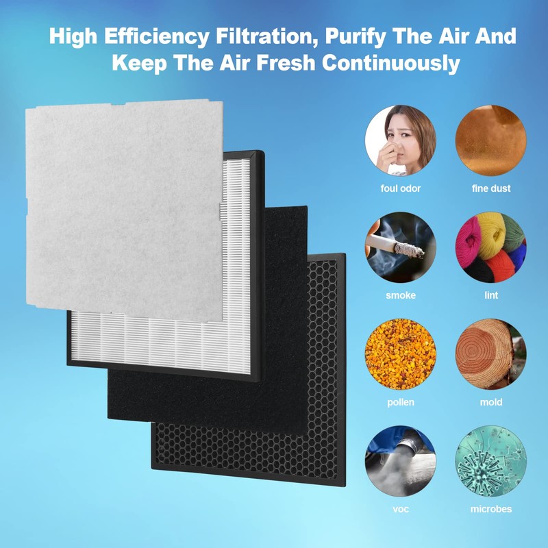 GoKBNY 3-Set Rabbit Air MinusA2 Filter Replacement Kit Compatible with
