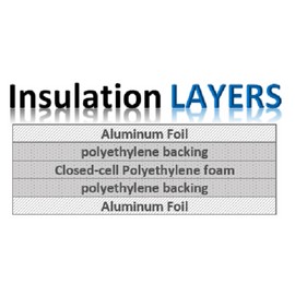IES Reflective Foam Insulation Heat Thermal Shield Radiant Barrier 6FT X 6FT (R8)