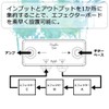 Revol Effects EJB-01 Simpline Box Junction Box