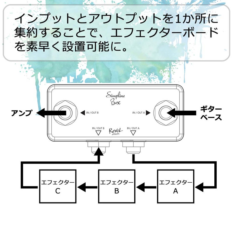 Revol Effects EJB-01 Simpline Box Junction Box