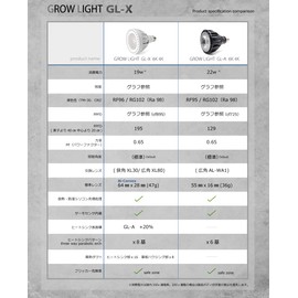 HaruDesign GL-X 6K FtW Plant Grow LED Light, White Type, 5800K