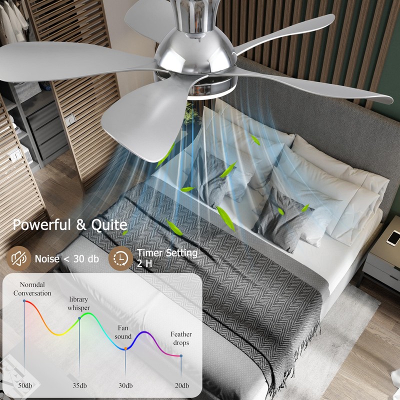 Ceiling Fans with Lights, 33 Inch Low Profile Ceiling Fan