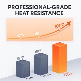 Siraya Tech Fibreheart ABS HT HF 3D Printer Filament – Premium Engineering-Grade ABS with 101°C Heat Resistance, High Flow for High-Speed Printing, Low Odor, for Functional Parts (1kg, Black)