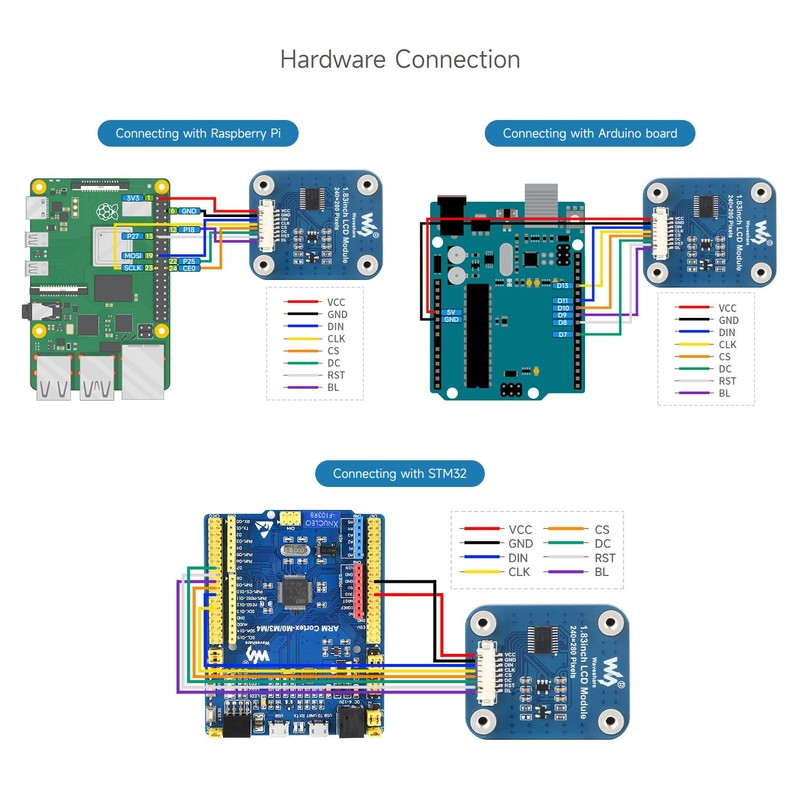 Waveshare 1.83 inch LCD Display Module, 240 x 280 Resolution,