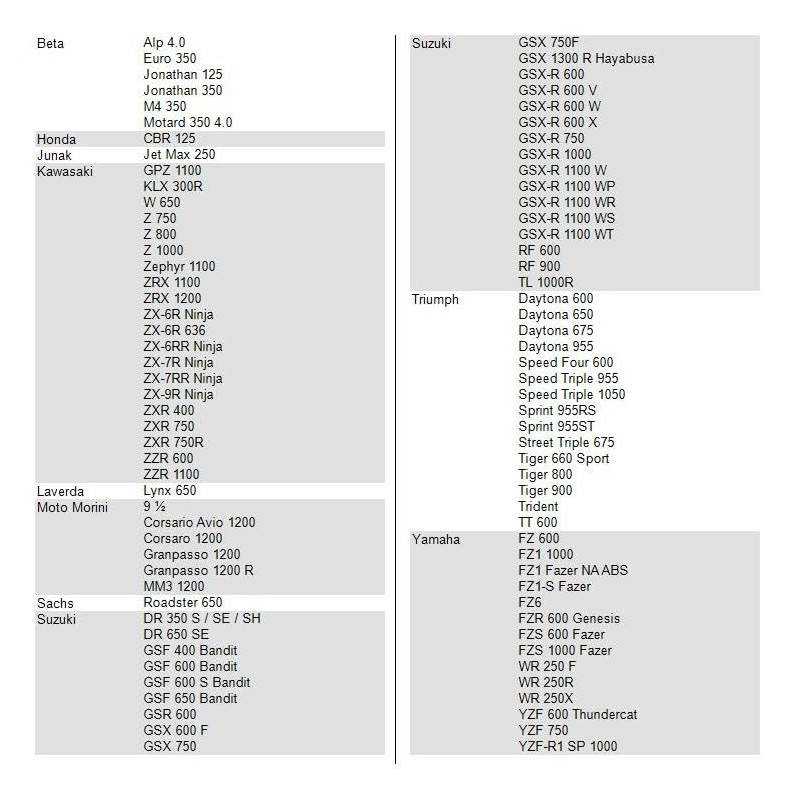 Area1 Scooter Spark Plug Type CR9EK (Protected) Iridium 10.0 mm