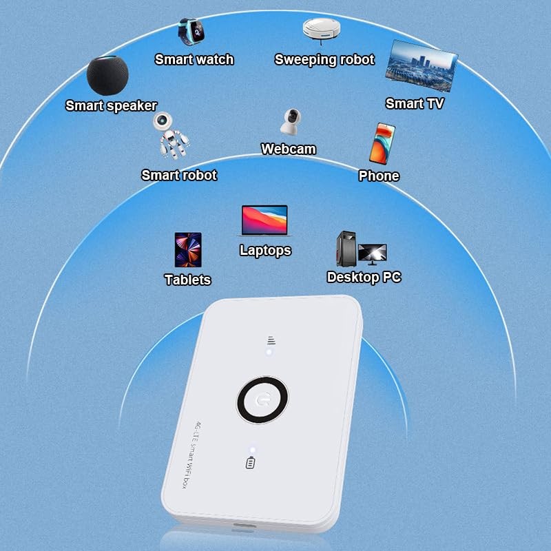 HOSAYA Portable WiFi 4G SIM Card Router 10 WiFi Users