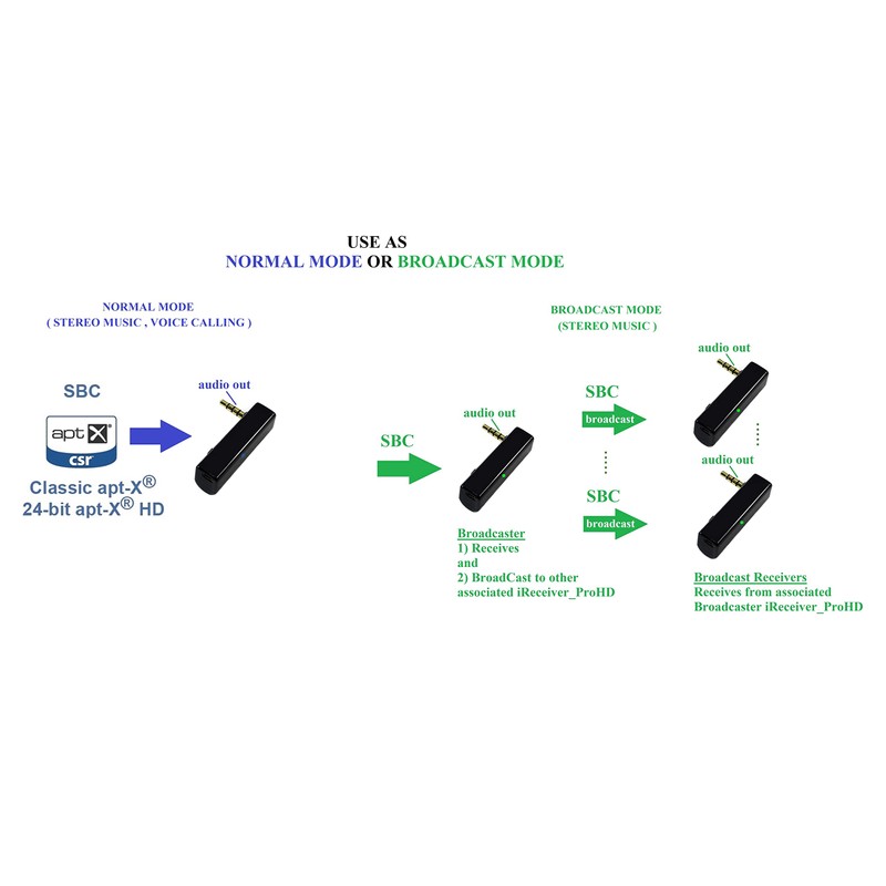 KOKKIA iAdapter iReceiver_ProHD : Bluetooth Stereo Receiver (High Definition 24-bit