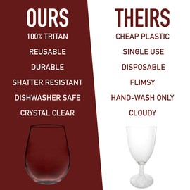 D'Eco Unbreakable Tritan Wine Glasses, 20 oz (Set of 8) – Shatterproof, Crystal-Clear, BPA-Free Plastic Tumblers – Indoor/Outdoor Cups for Entertaining & Holiday Gatherings - Xmas Must Have Gift Set