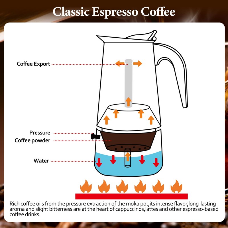 Vaolvpant 2 Cup Stainless Steel Moka Pot Stovetop Espresso Maker